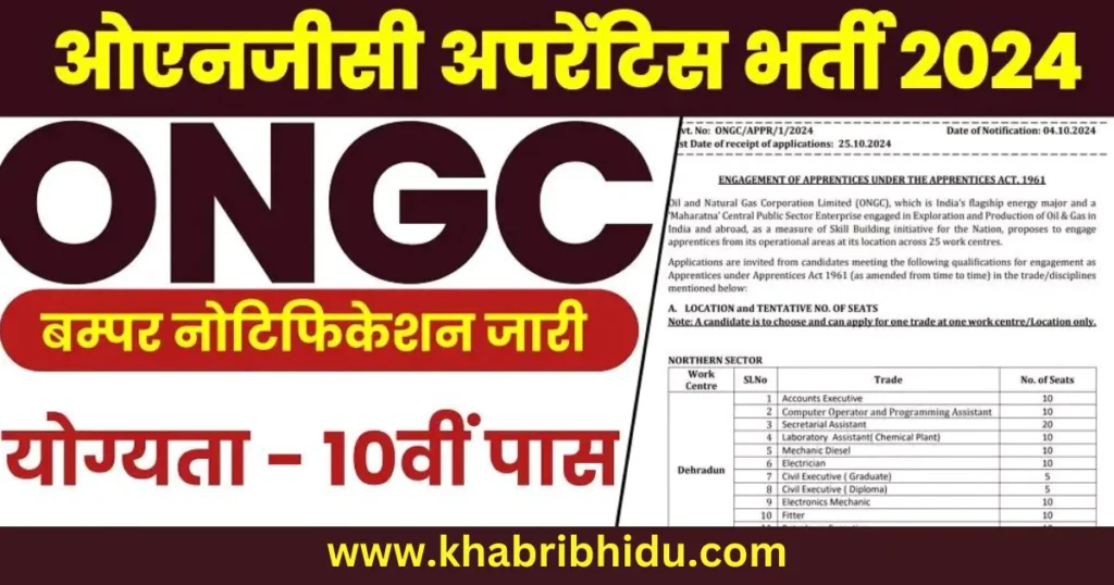 ONGC Apprentice Vacancy 2024